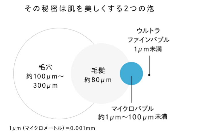 リファのファインバブルは効果なしって本当？新感覚シャワーヘッドの口コミや感想を大調査！1