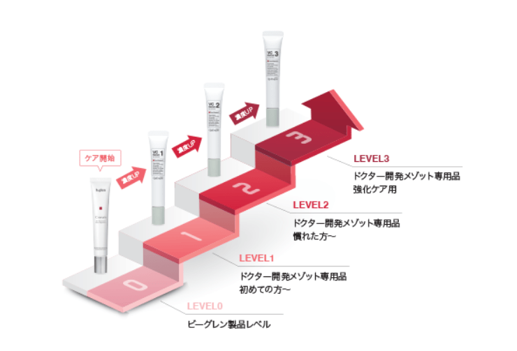 ビーグレン(b.glen)は買ってはいけないって本当？